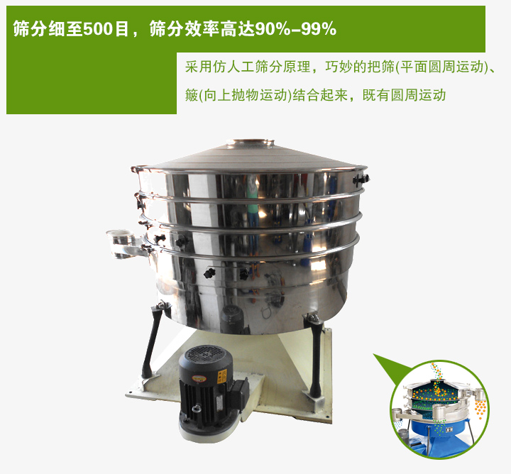 搖動篩采用仿人工篩分原理，巧妙的把篩(平面圓周運動)、 簸(向上拋物運動)結合起來，既有圓周運動